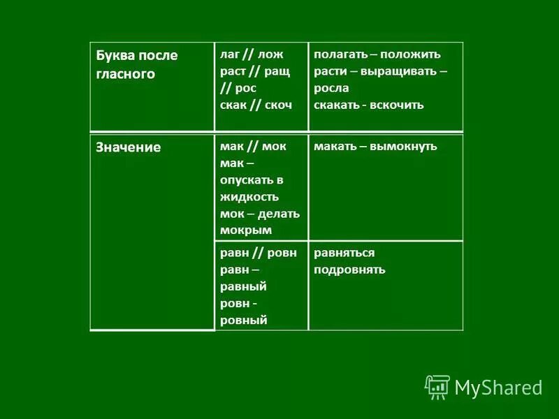 Корни с чередованием скак скоч презентация. Чередование гласных в корнях лаг лож раст ращ рос. Чередование раст рос чкак-чкоч. Чередование гласных в корне раст рощ. Чередование гласных в корне раст ращ.