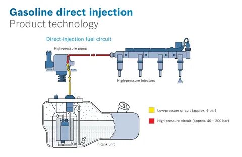 Pressure pumping