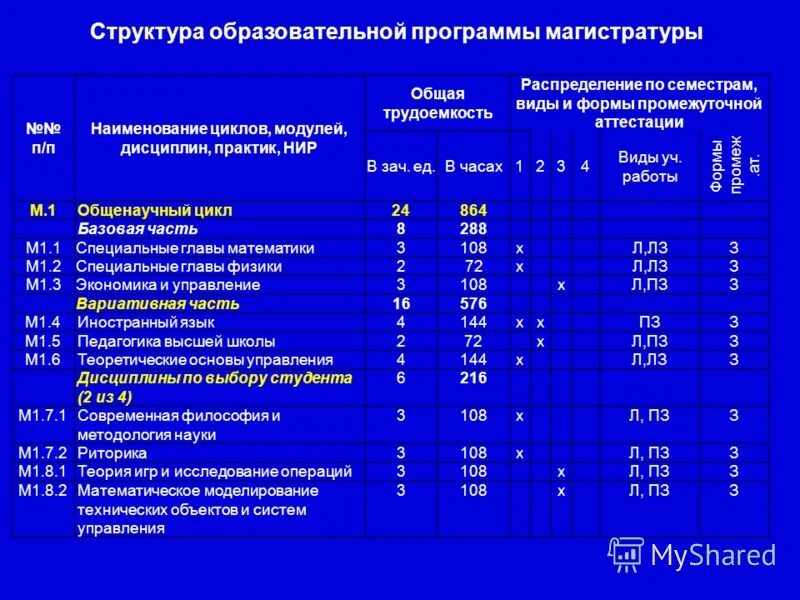учебный план магистратуры. учебные планы 2002 года. миэт учебные планы. график технологии материалов. миэт учебные планы.