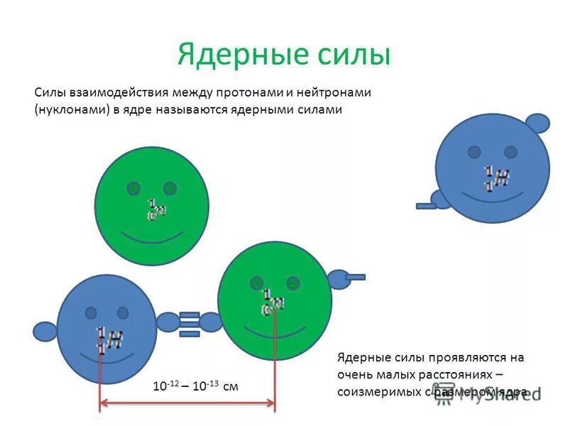 Силы особой природы удерживающие нуклоны в ядре