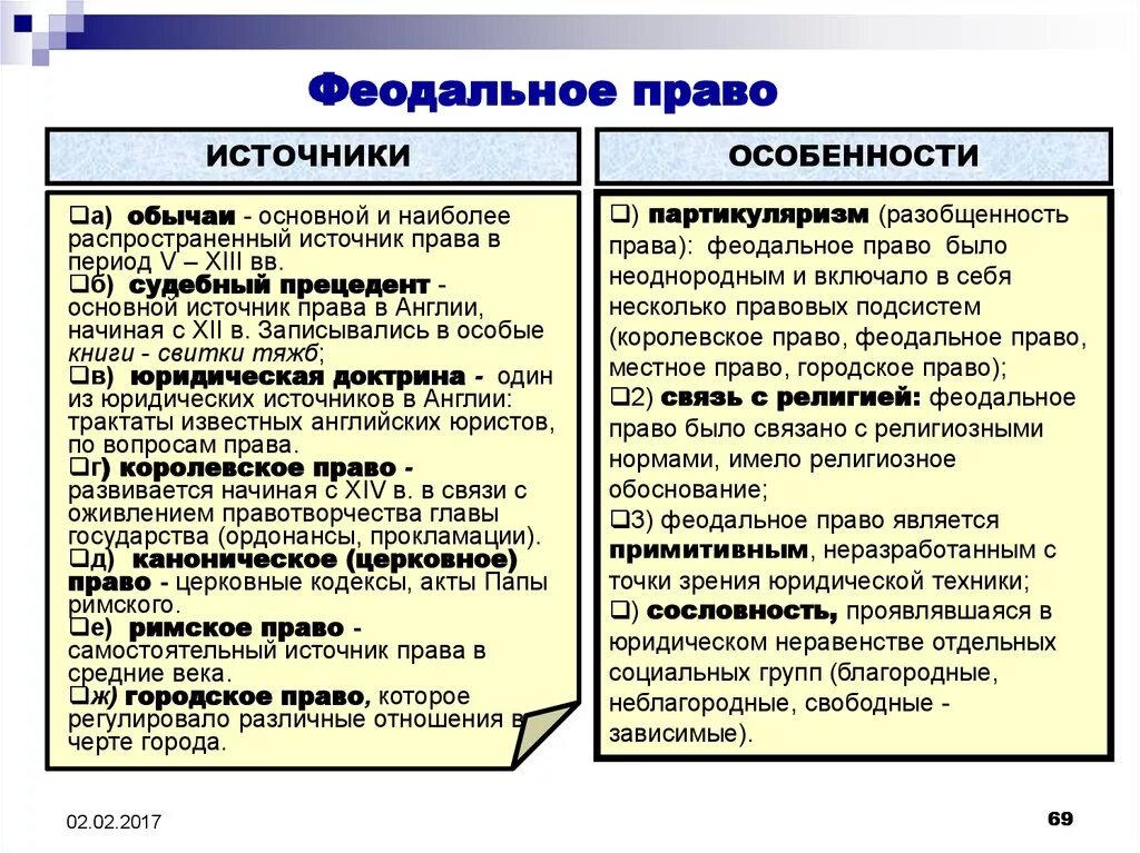 Источники и основн черты Феод.