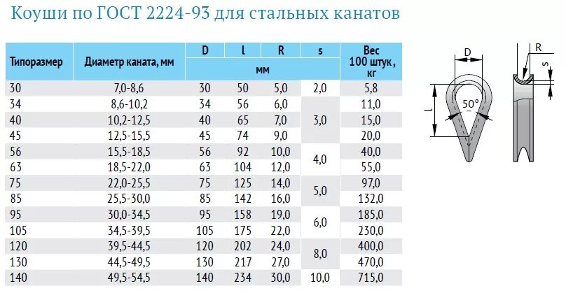 трос талреп коуш зажим схема. строп буксировочный па 56 мм. строп канатный скп1-1,6/3000. строп паук 4 ск типоразмеры. строп канат тип1 петлевой уск1 5,0тн/4000мм.