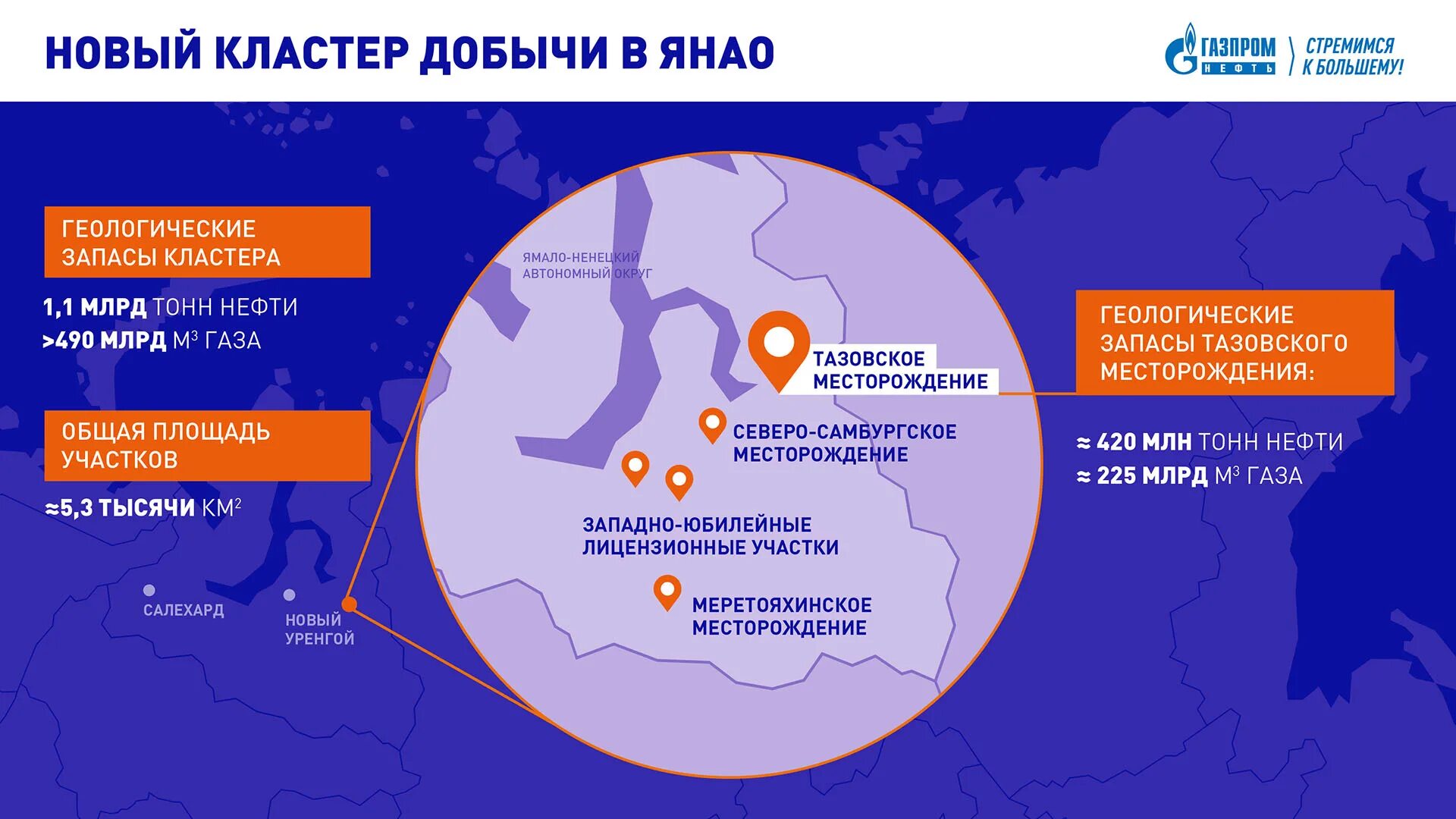 Где находится тазовский. Надым Пур Тазовское месторождение. Месторождения Надым-Пур-Тазовского региона.