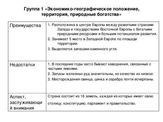 Преимущества европейского союза. Преимущества европы. Экономические преимущества телефона. Преимущества европы. Двухступенчатая система образования.