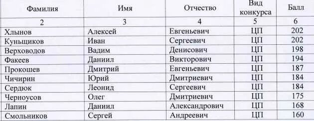 Фамилии и отчества список. Имена и фамилии. Фамилия имя отчество людей. Фамилии имена и отчества людей список.