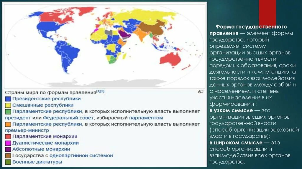 Государство с президентской формой правления. Республиканская форма правления на карте. Формы правления государства карта.