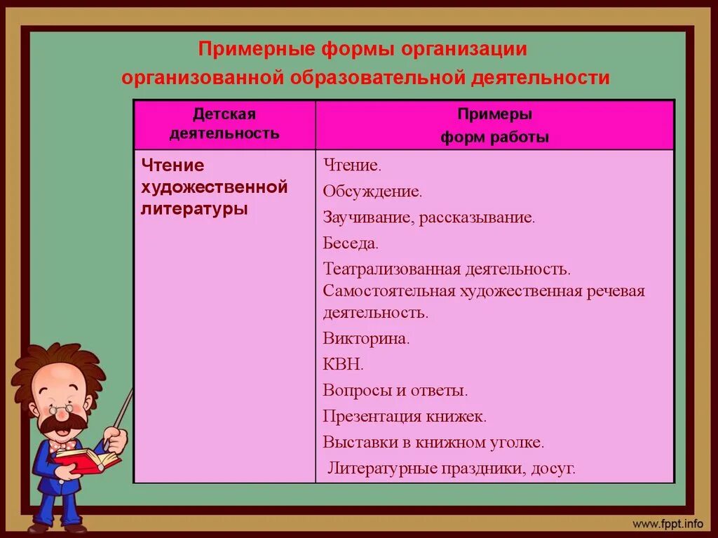 Формы организации образовательной деятельности. Художественно-речевая деятельность. формы художественно-речевой деятельности. художественно-речевая деятельность дошкольников. самостоятельная художественно-речевая деятельность в старшей группе.