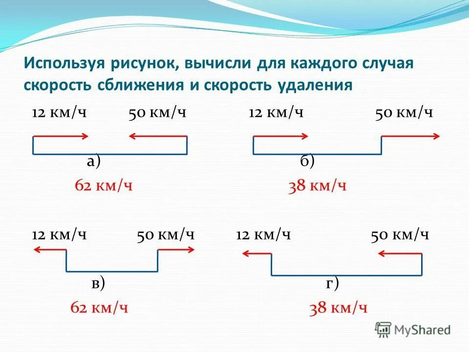скорость сближения формула 5 класс. скорость удаления 4 класс математика. формулы движения скорость удаления. скорость удаления 4 класс математика. скорость сближения 4 класс презентация.
