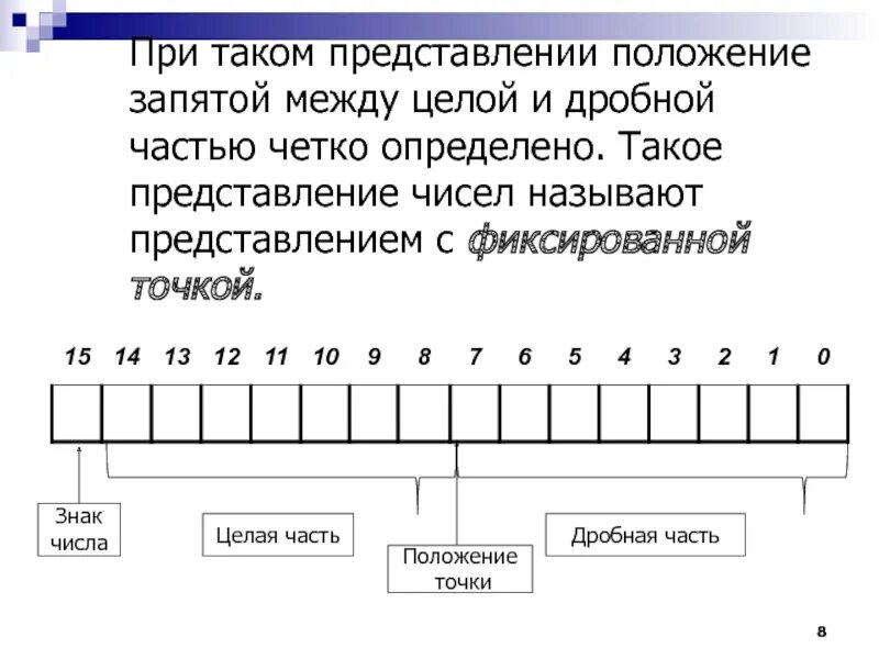 Дробная часть копеек. Числа с фиксированной точкой. Представление с фиксированной точкой. Формат с фиксированной точкой. Схема алу суммирование с фиксированной запятой.