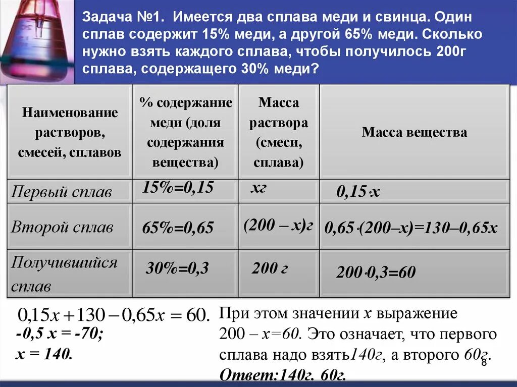 20 процентов из килограмма. Имеется два сплава меди и свинца. Задания по математике на сплавы. Задачи на смеси и сплавы таблица. Таблица на смеси и сплавы.