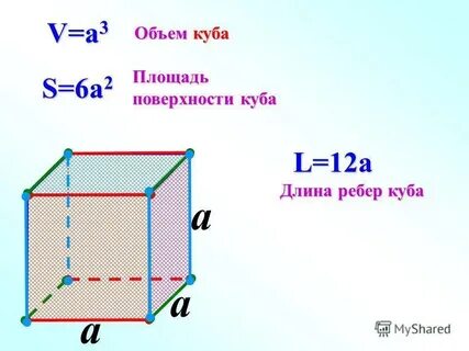 Как найти куб формула