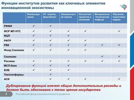 Институты развития история создания