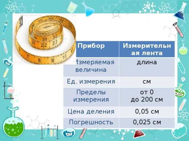 Погрешность измерительной ленты. Точность измерения мерной ленты. Погрешность измерения измерительной ленты. Величина измерительной ленты
