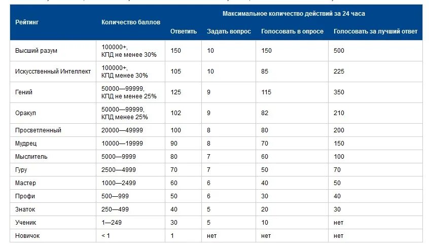 Проходной балл огэ 2022. Сколько надо баллов чтобы получить 5. Сколько надо баллов чтобы получить 5. Перевод баллов огэ по математике 2022 в оценку. Сколько баллов нужно набрать на огэ по географии.