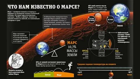 Сколько масс земли в марсе
