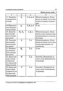 Инструкция по визуальному и измерительному контролю