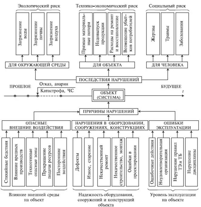 Матрица рисков проекта. Матрица управления рисками проекта. Пример риска. Риск системы надежность. Риск системы надежность.