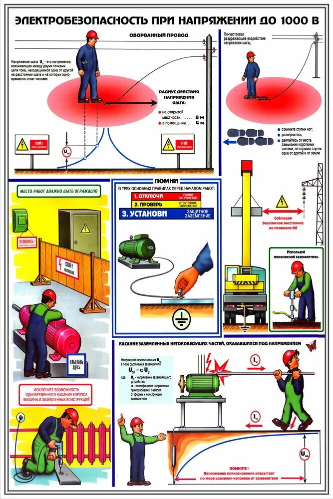 Электробезопасности какие требования. Охрана труда электробезопасность до 1000 вольт. Плакат «электробезопасность». Электробезопасность Плака. Плакаты по технике безопасности электробезопасность.
