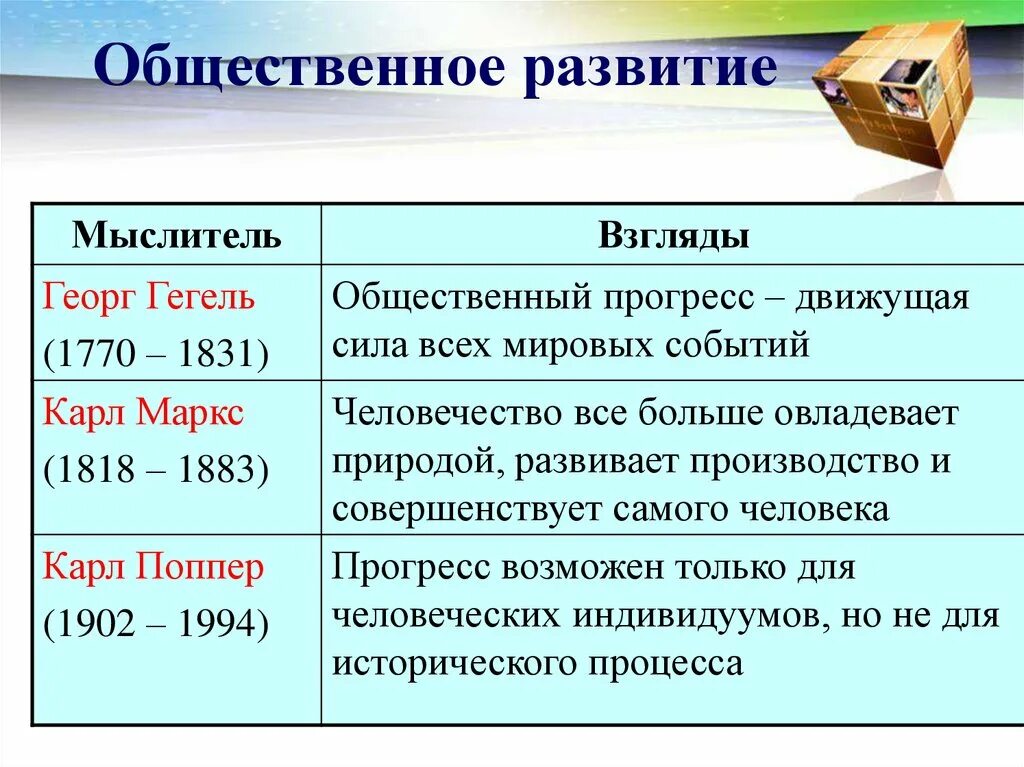 Общественное развитие. Динамика общественного развития. Общественное развитие это кратко. Общественное развитие общественный Прогресс. Класс общественный прогресс