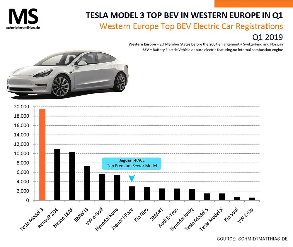 Самая продаваемая модель. Тесла самый продаваемый автомобиль. Статистика продаж Тесла. Продажи Тесла по странам. Количество Тесла по странам.