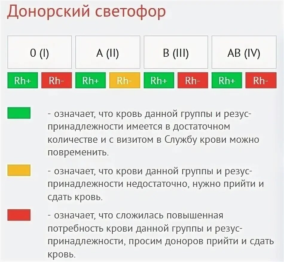 Светофор крови пенза. Донорский светофор. Донорский светофор Московский 104. Светофор крови. Светофор крови донорство крови.