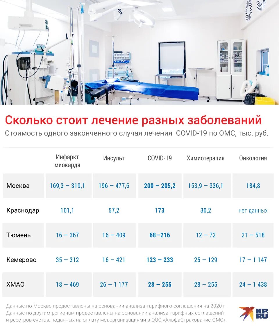 Сколько идет лечение