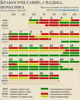 Лучшие дни для свадьбы в 2025