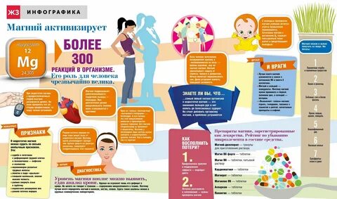 Полезно ли организм для женщин