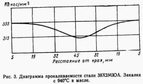 Стать 38