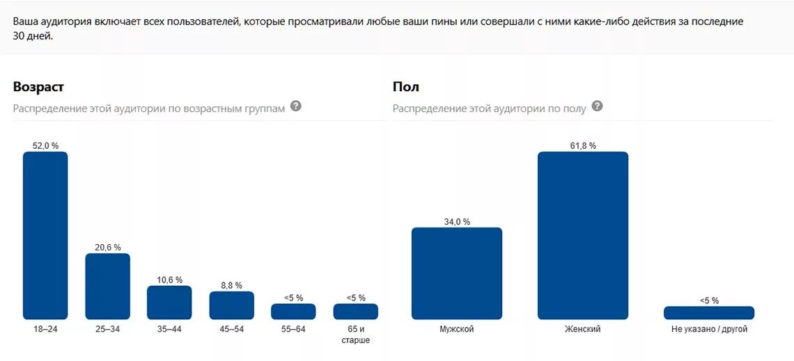 Сколько пользователей в россии