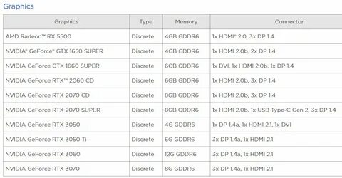 Rtx 3050ti 4gb