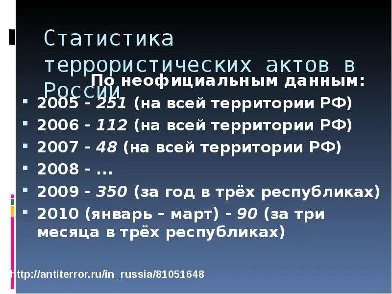 Самые крупные террористические акты в россии. Терроризм в России таблица. Статистика терроризма в России. Террористические акты в России. Статистика терактов в России с 1990.