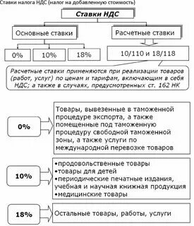 Почему ндс 18