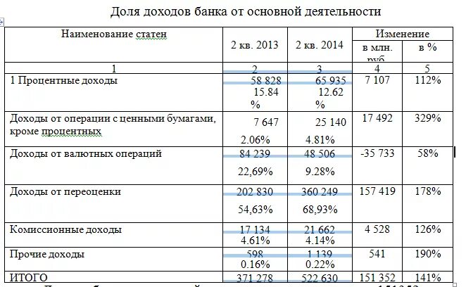 Изменение показателя в процентах. Как считать изменение. Изменение в процентах. Процент изменения какпосчитпть. Изменение процента на процент.