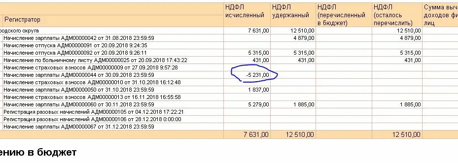 Сумма ндфл формула. 3 бухгалтерия. Начисление ндфл с заработной платы. Формула расчета ндфл. Общая система налогообложения плюсы и минусы.