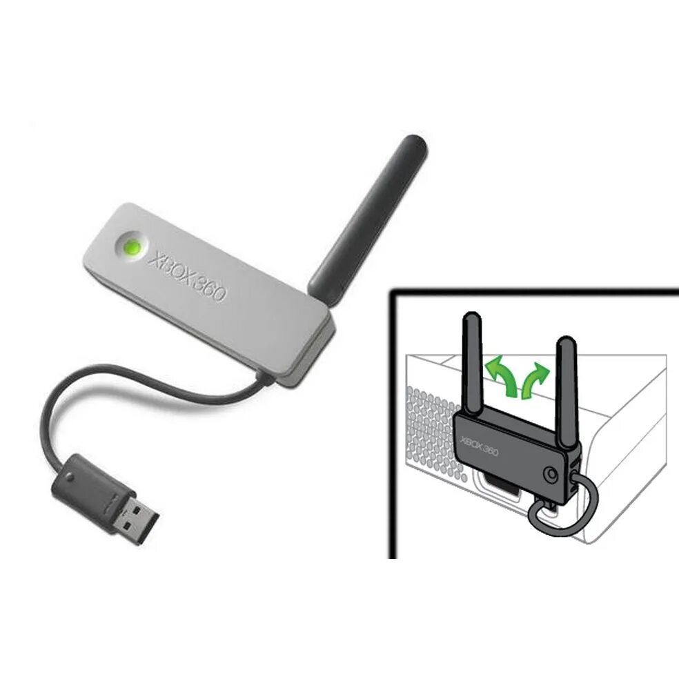 Икс бокс 360 флешка. Роутер иксбокс 360. wi-fi адаптер для подключения интернета для иксбокс 360. роутер для xbox 360. маршрутизатор для контроллера xbox 360.