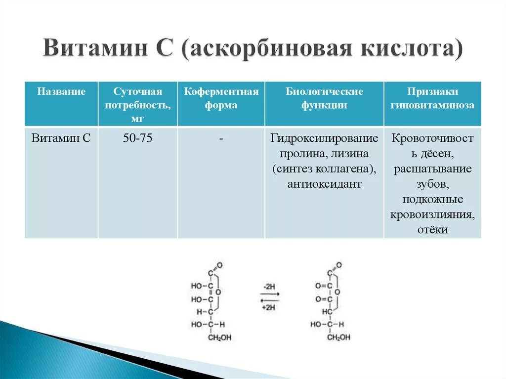 Аскорбиновая кислота коферментная формула. Коферментная роль водорастворимых витаминов. Коферментная форма аскорбиновой кислоты. Коферментная форма витамина а. Коферментные функции витаминов