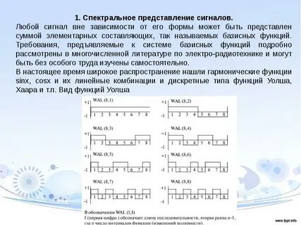 Представление сигнала
