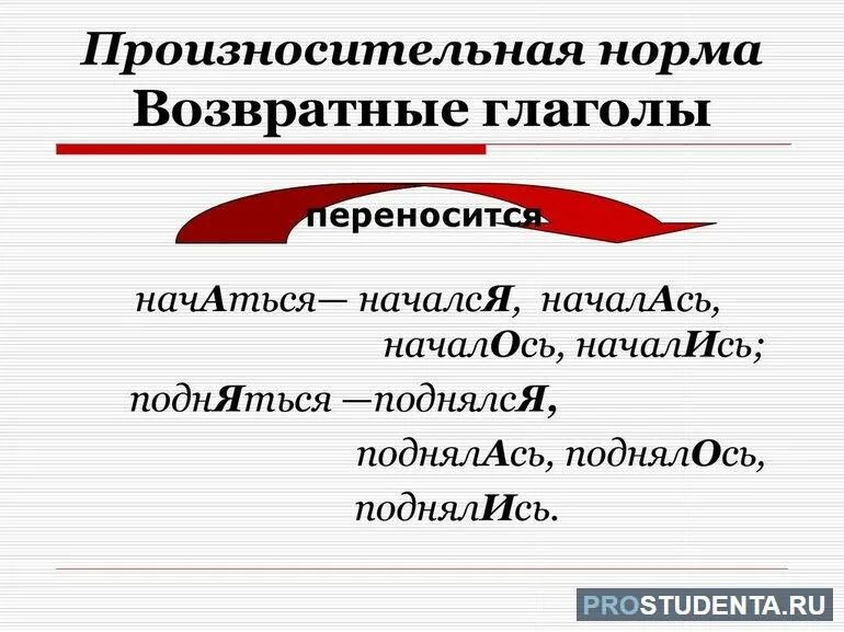 Возвратные и невозвратные глаголы в русском языке. Возвратные и невозвратные глаголы. Возвратный и невозвратный глагол как определить. Таблица возвратных глаголов. Возвратность глаголов в русском языке таблица.