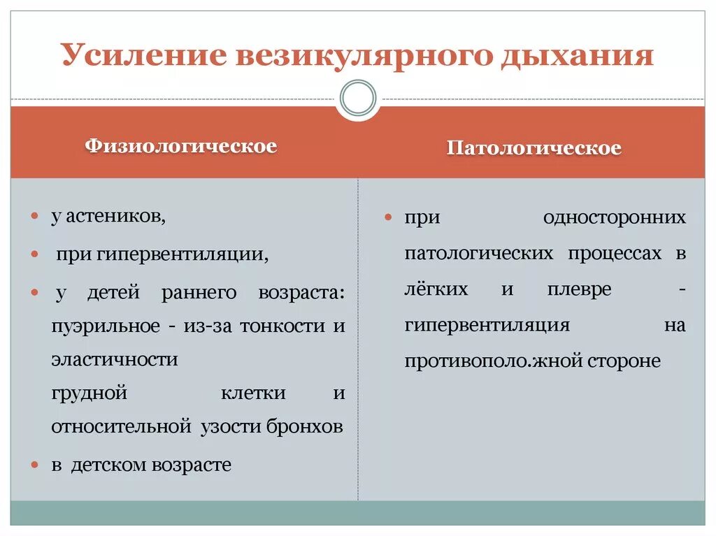 Причины усиления везикулярного дыхания. Усиление везикулярного дыхания выслушивается при. Усиление везикулярного дыхания наблюдается при. Причины ослабления и усиления везикулярного дыхания.