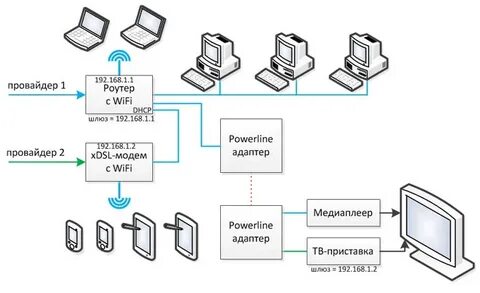 Zarit net internet