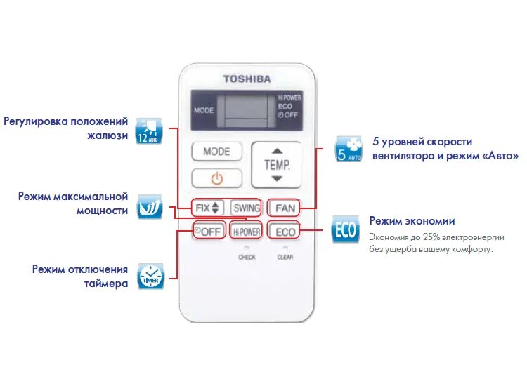 Настроить теплый воздух. Кондиционер Тошиба пульт управления. Управление пульт кондиционера Тошиба для кондиционера. Toshiba кондиционер пульт обогрев. Кнопки пульта кондиционера Тошиба.