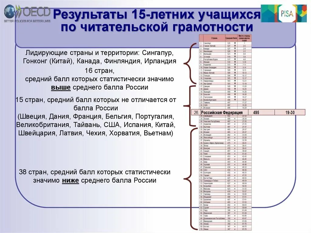 Результаты читательской грамотности