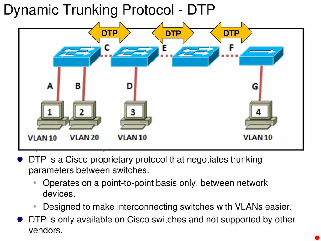 Протоколы провайдеров. DTP протокол. Протокол DTP Cisco. Протокол это в информатике. Протокол сервер файл.