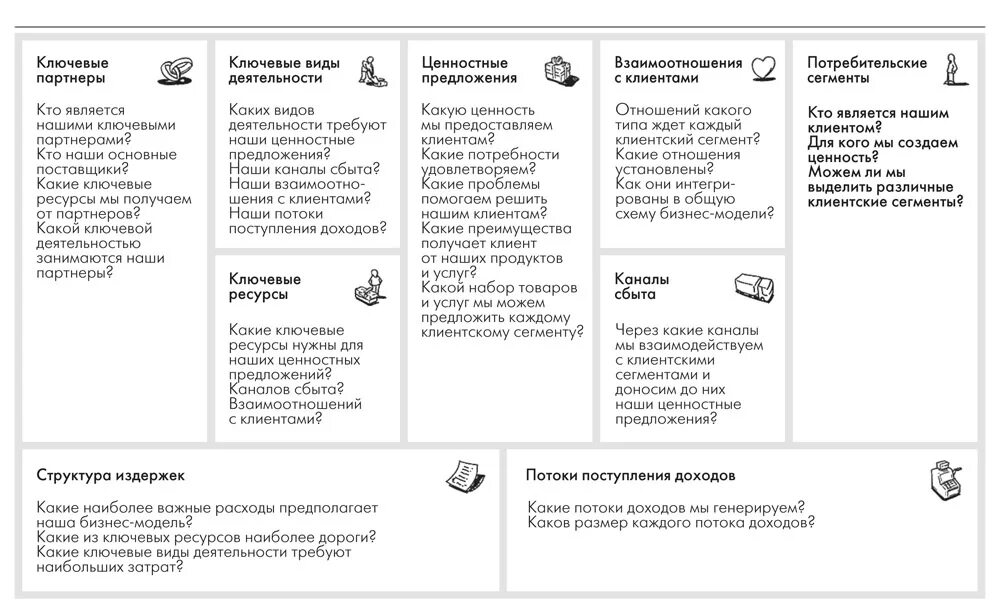 Модель Остервальдера и Пинье. Бизнес модель по Остервальдеру таблица.