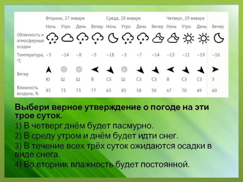 Знаки погоды впр. Условные обозначения погоды. Погодные знаки и их обозначения. Погодные знаки по окружающему миру. Таблица обозначений погоды.