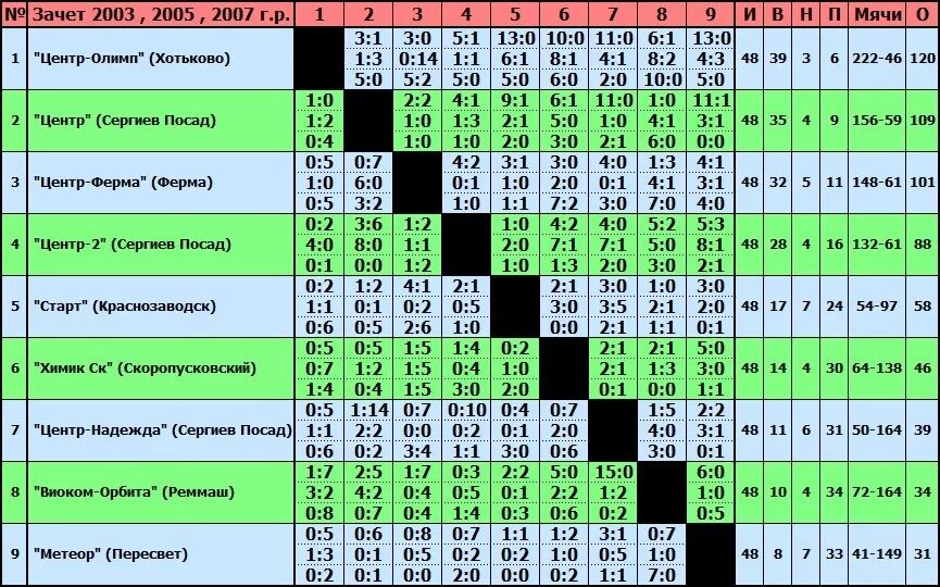 олимп хотьково спортзал. фитнес олимп нальчик. расписание бассейна фок олимп. расписание бассейна. олимп расписание занятий хотьково.
