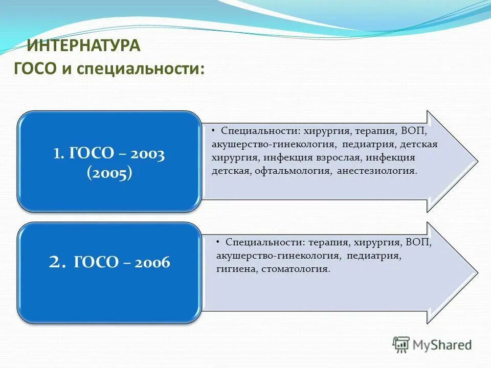 входит ли интернатура. входит ли интернатура. входит ли интернатура. входит ли интернатура. годы учёбы входят в трудовой стаж.