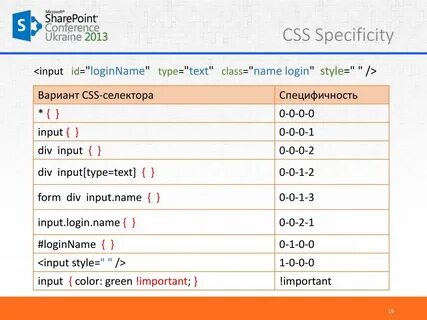 Приоритет селекторов css