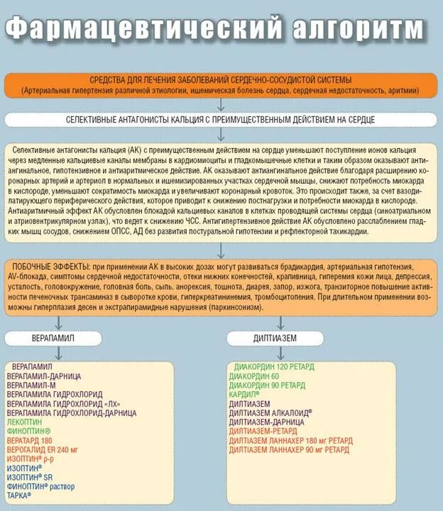 Фармацевтическое информирование консультирование
